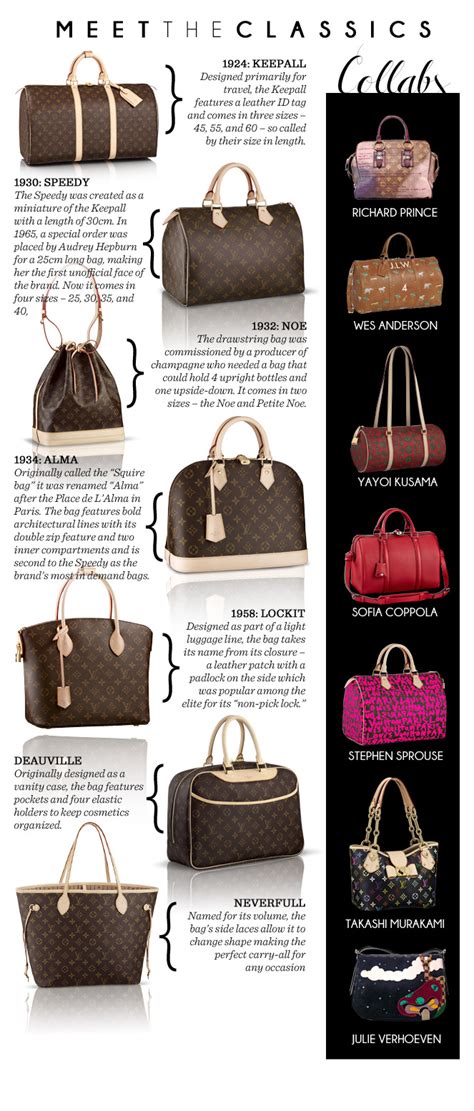 louis vuitton bag names|older style louis vuitton bags.